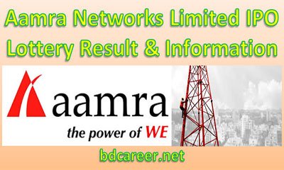 Aamra Networks Limited IPO Lottery Result