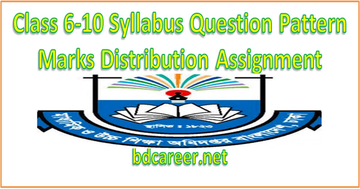 Class 6-10 Syllabus Question Pattern Marks Distribution