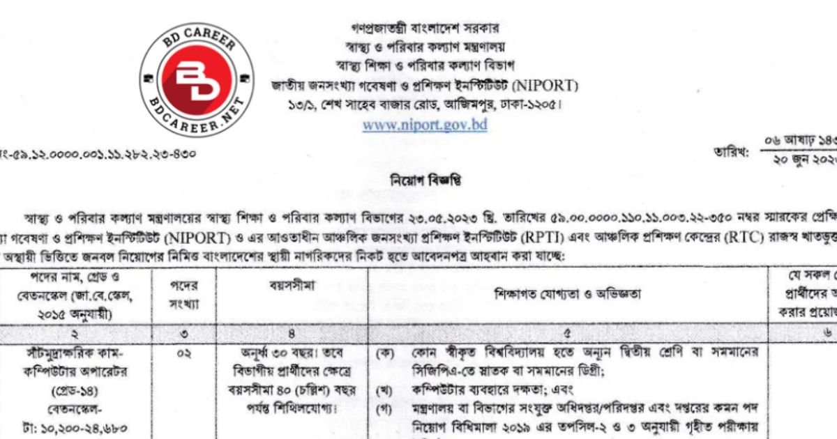 NIPORT Job Circular